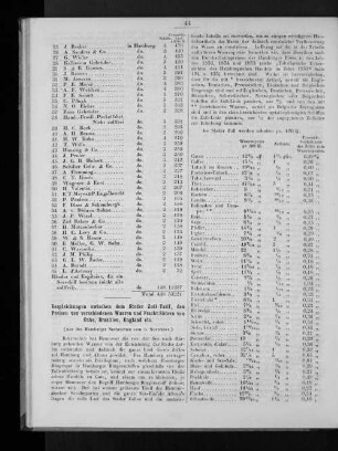 Vergleichungen zwischen dem Stader Zoll-Tarif, den Preisen von verschiedenen Waaren und Fracht-Sätzen von Cuba, Brasilien, England etc.