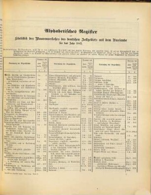 Waarenverkehr des deutschen Zollgebiets mit dem Auslande. 19 = 1885 (1886)