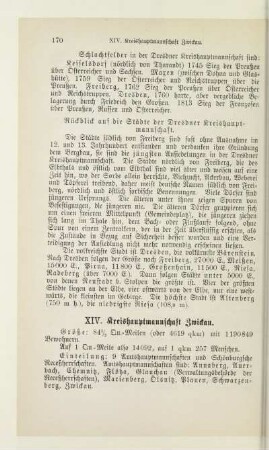 XIV. Kreishauptmannschaft Zwickau