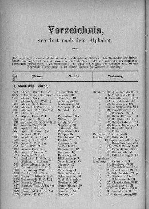 Verzeichnis geordnet nach dem Alphabet