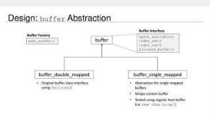 Improving GNU Radio Accelerator Device Dataflow