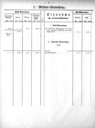 Tabellen: 7. Militair-Verwaltung