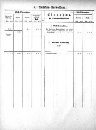 Tabellen: 7. Militair-Verwaltung