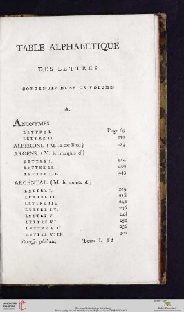 Table alphabétique des lettres contenues dans ce volume