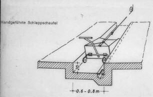 Handgeführte Schleppschaufel