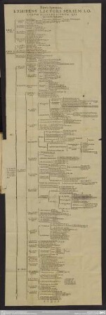 Tabula Synoptica, Exhibens Lectori Seriem Locorum Theologicorum, Qui hoc Libello explicantur