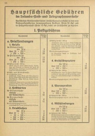 Hauptsächliche Gebühren im Inlands-Post- und Telegraphenverkehr