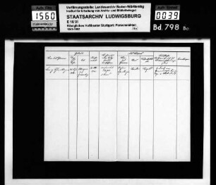 Schmollinger, Franz (*29.09.1872 in Altingen OA Herrenberg +01.12.1930); Garderobengehilfe