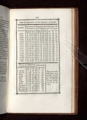Table du mouvement & des inégalités de Soleil.