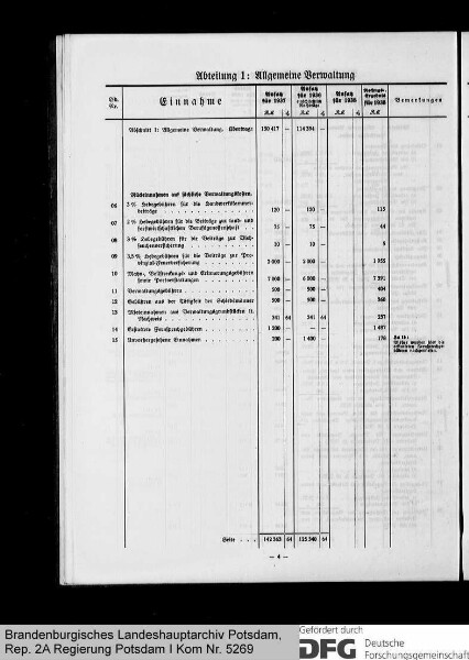 Haushaltssatzung und Haushaltsplan der Stadt Rathenow für das Rechnungsjahr 1937