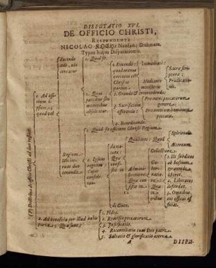 Disputatio XVI. De Officio Christi.