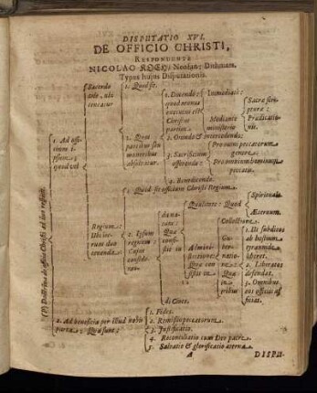 Disputatio XVI. De Officio Christi.
