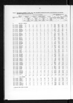 Tabelle 7 Fertiggestellte Wohnungen in Ein-, Zwei-, Drei- und Mehrfamilienhäusern sowie Anteil an den Gebäudearten in den Gemeinden des Umlands Hamburg bis 40 km 1973 bis 1981
