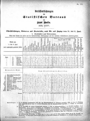 1876,35: 1876. XXXV