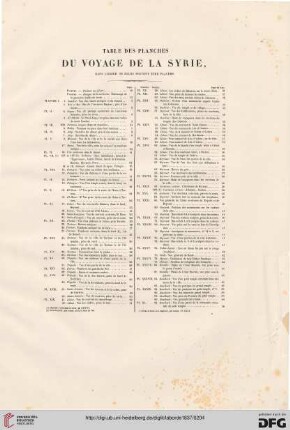 Table des planches du voyage de la Syrie