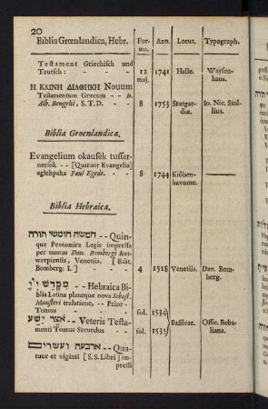 20-44, Biblia Hebraica - Biblia Wallica