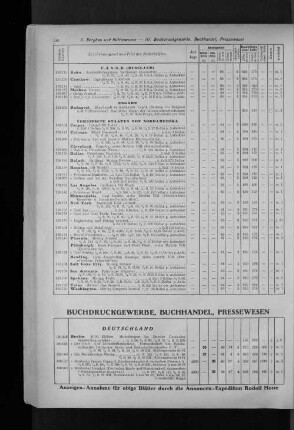 III. Buchdruckgewerbe, Buchhandel, Pressewesen