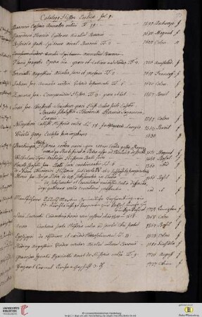 Catalogus Historiae Ecclesiasticae