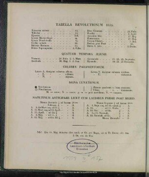 Tabella Revolutionum 1855