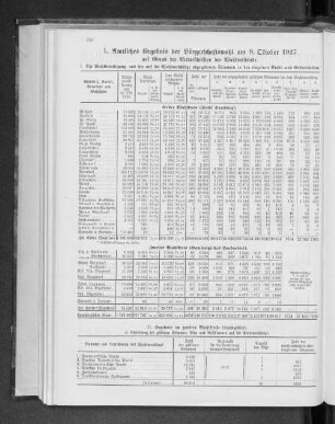 1. Amtliches Ergebnis der Bürgerschaftswahl am 9. Oktober 1927 auf Grund der Niederschriften der Wahlvorstände.