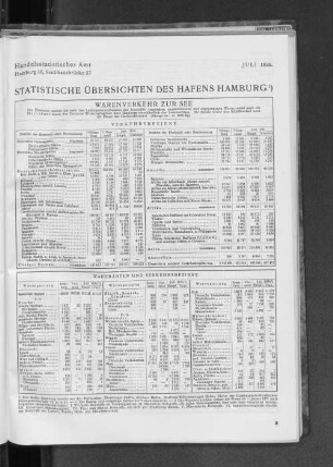 Statistische Übersichten des Hafens Hamburg