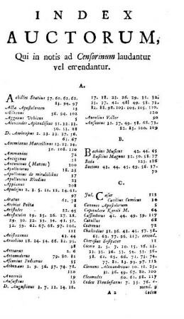 Index Auctorum, Qui in notis ad Censorinum laudantur vel emendantur.