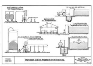 Stand der Technik, Mastschweinehaltung
