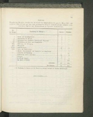 (Tabelle 40.) Angabe des Berufes, welchen die [...] austretenden Schüler und Schülerinnen zu ergreifen beabsichtigen