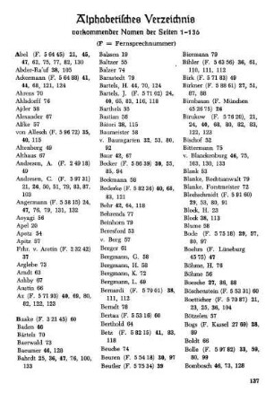 Alphabetisches Verzeichnis vorkommender Namen