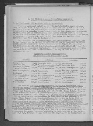 Durchschnittliches Bruttoeinkommen der kaufmännischen Angestellten in DM