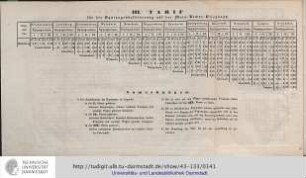 III. Tarif für die Equipagenbeförderung auf der Main-Neckar-Eisenbahn