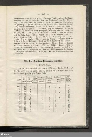 XV. Die Seminar-Präparandenanstalt