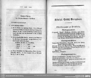 Königl. Sächs. Bergstaat