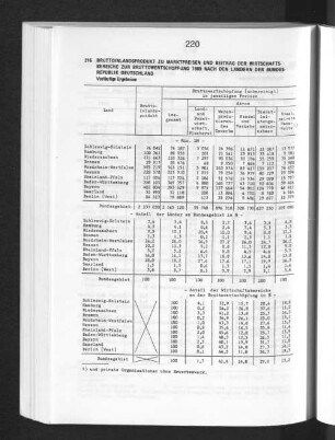 Bruttoinlandsprodukt zu Marktpreisen und Beitrag der Wirtschaftsbereiche zur Bruttowertschöpfung 1989 nach den Ländern der Bundesrepublik Deutschland