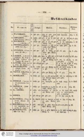 Beschreibender Katalog