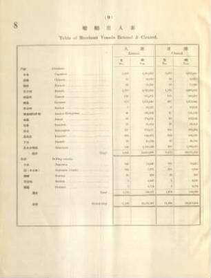 9. Table of merchant vessels entered & cleared