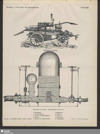 Tafel XXVII