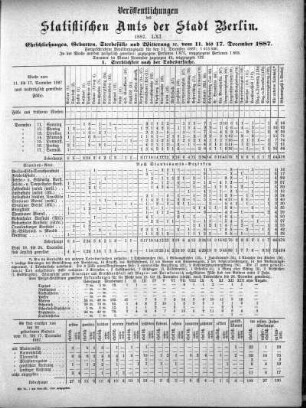 1887,61: 1887. LXI