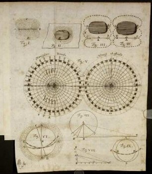 Fig. I. - Fig. IX.
