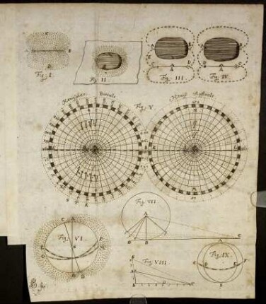 Fig. I. - Fig. IX.
