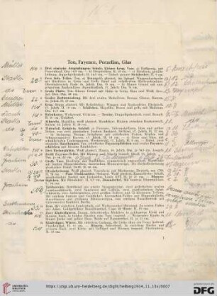 Ton, Fayence, Porzellan, Glas (Nr. 1-43)