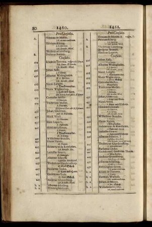 1450. - 1529.
