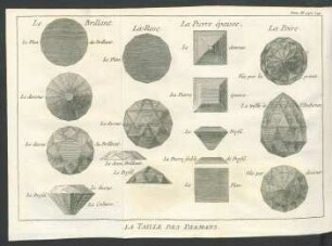 Tafel: La taille des diamans.
