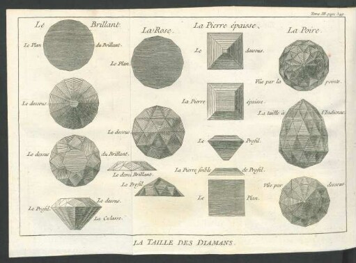 Tafel: La taille des diamans.