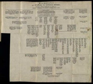 Stammtafel zur Erläuterung der vorstehenden Geschichte.