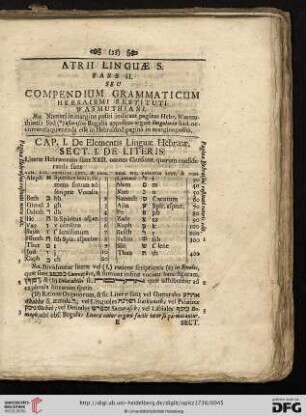 Pars II: Seu Compendium Grammaticum Hebraismi restuti Wasmuthiani