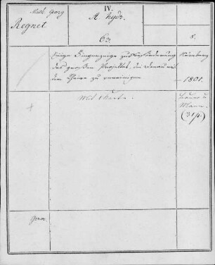 Alter Realkatalog (1501-1952), Teil Bayern, 251. Ludwigs-Donau-Main-Kanal; Fossa Carolina - BSB Cbm Cat. 805(1 b 251