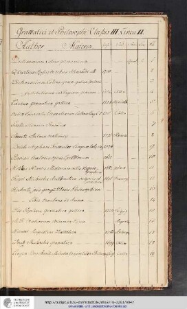 Grammatici et Philosophi Classis III, Linea 2