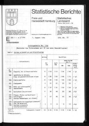 Ausbaugewerbe Mai 1984 : Lfd. Nr. 33
