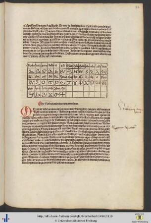 Übersicht über die Schriftzeichen der Jacobiter